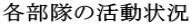 �e�����̊�����