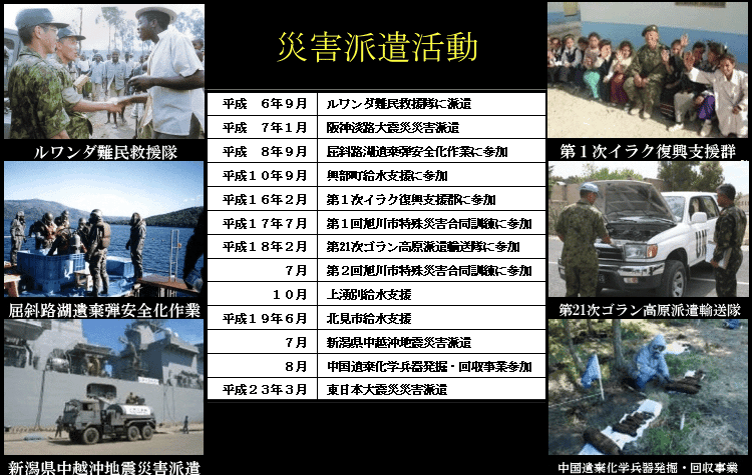 活動記録