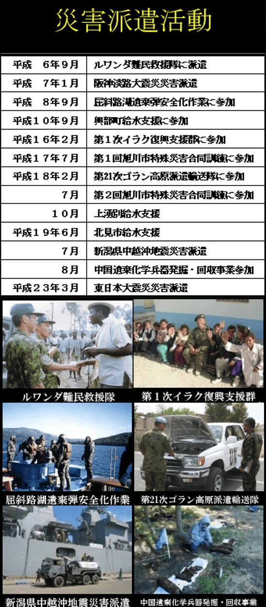 活動記録