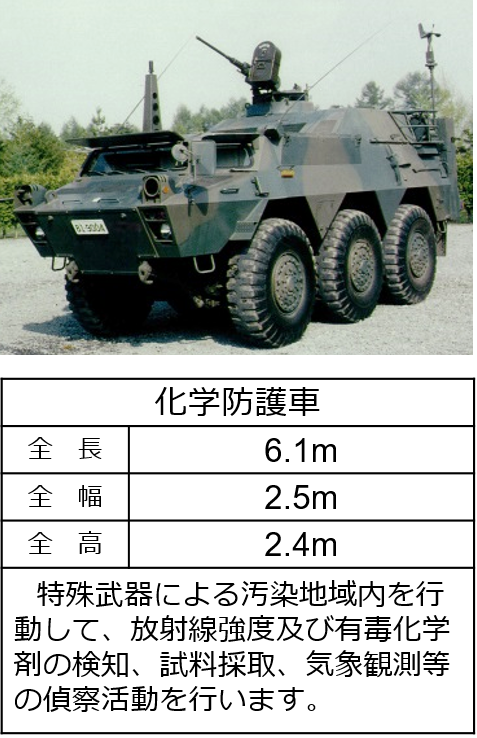 化学防護車
