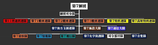 編成－陸上自衛隊第7師団