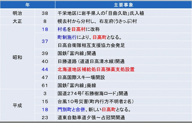 ����: D:\�z�[���y�[�W\�i�����jhome\22hidaka.files\image005.png