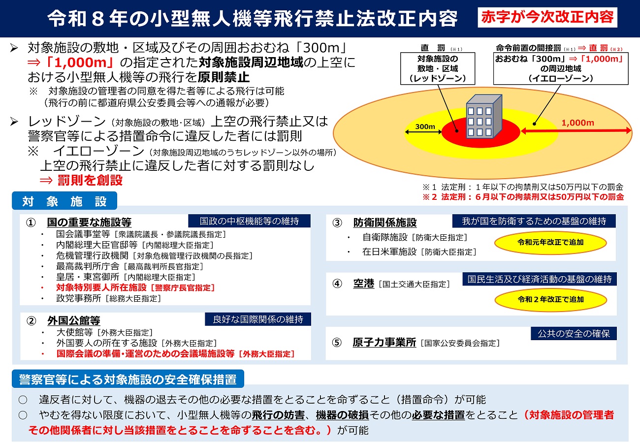 改正