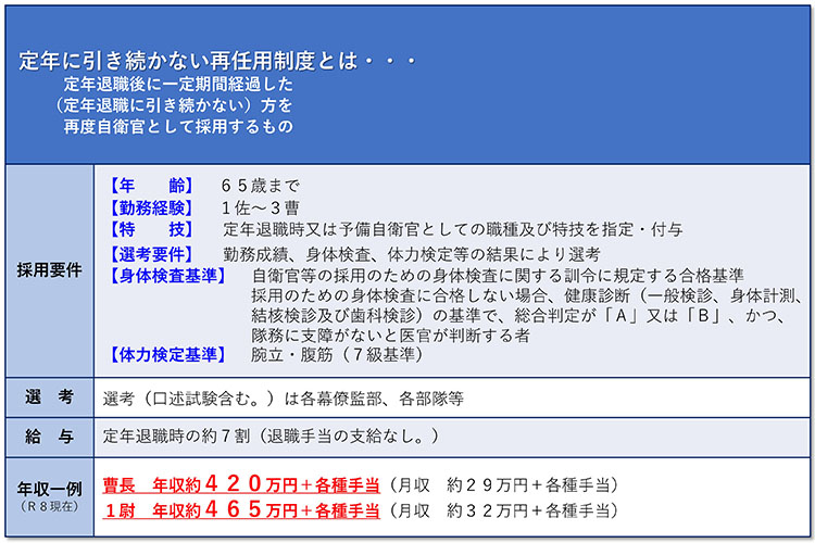 成長できる舞台 陸海空