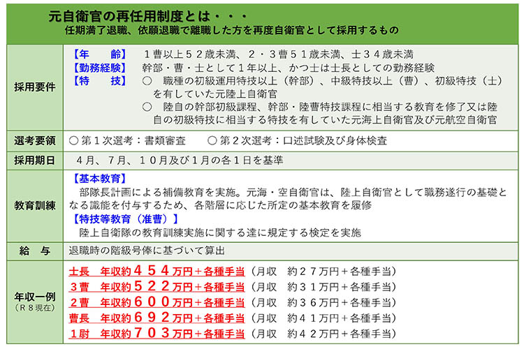 成長できる舞台 陸海空