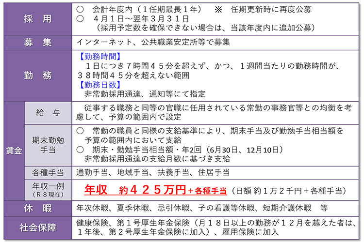 成長できる舞台 陸海空