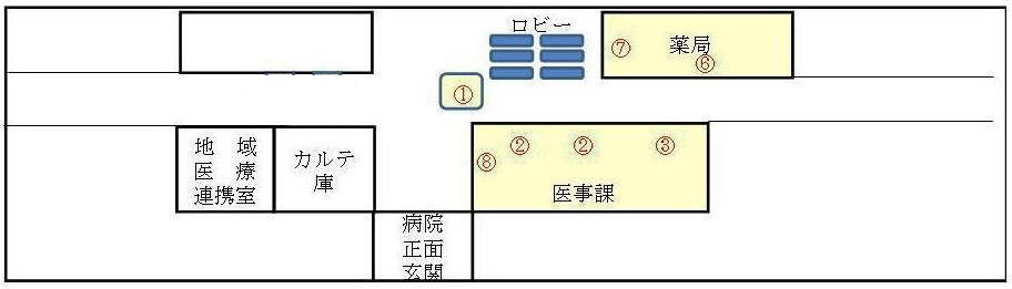 診察案内図