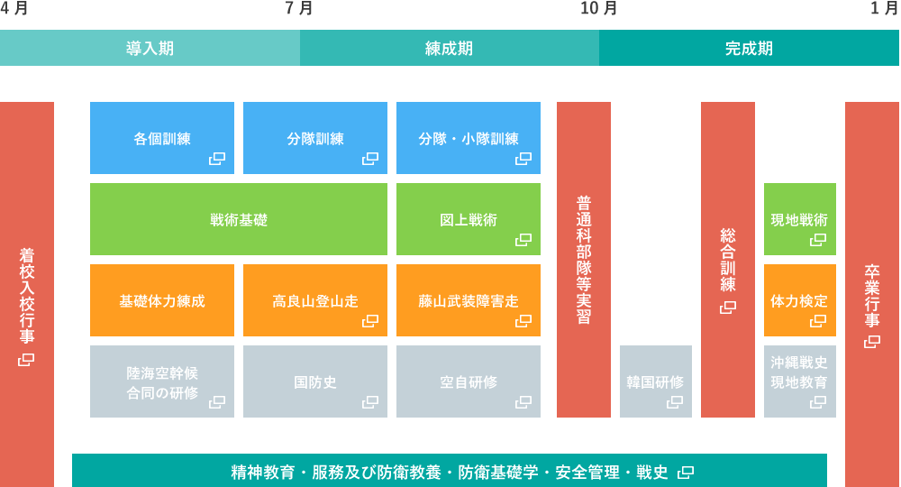 陸上自衛隊幹部候補生学校 on X: 