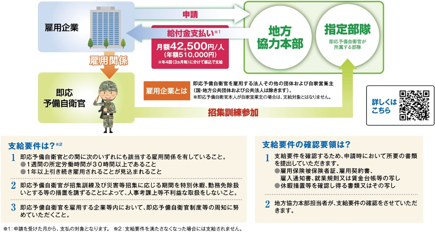 制度説明1