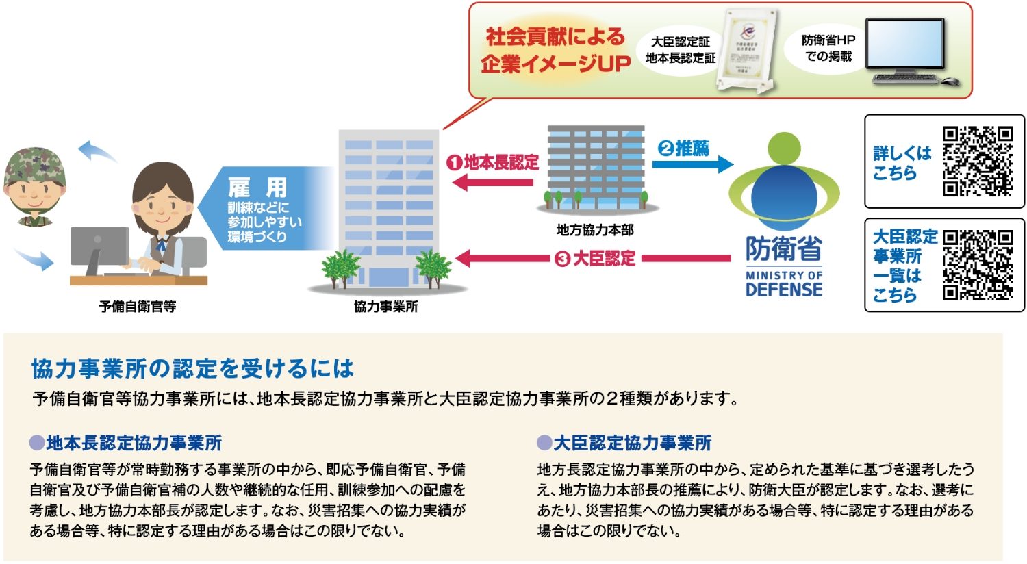 制度説明2