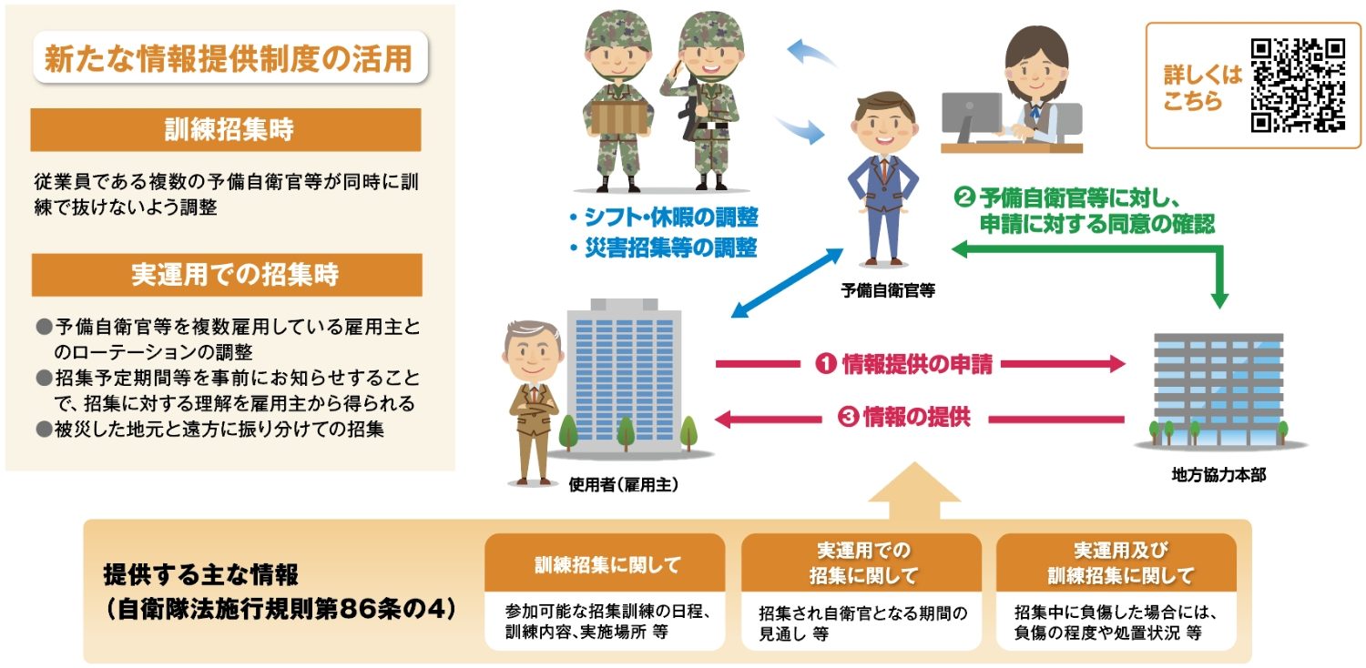 制度説明3