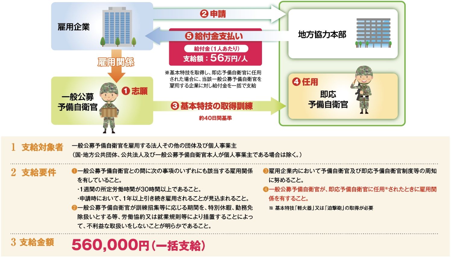制度説明4