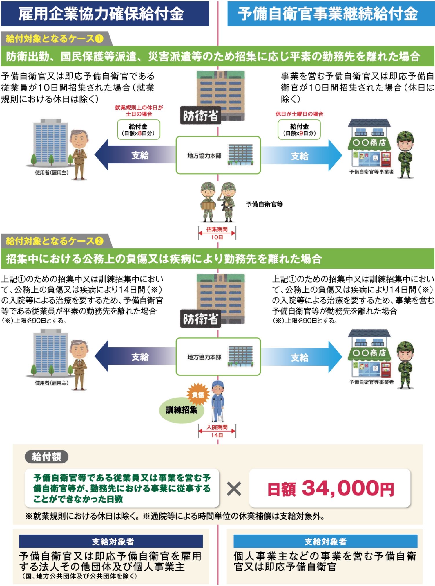 制度説明5