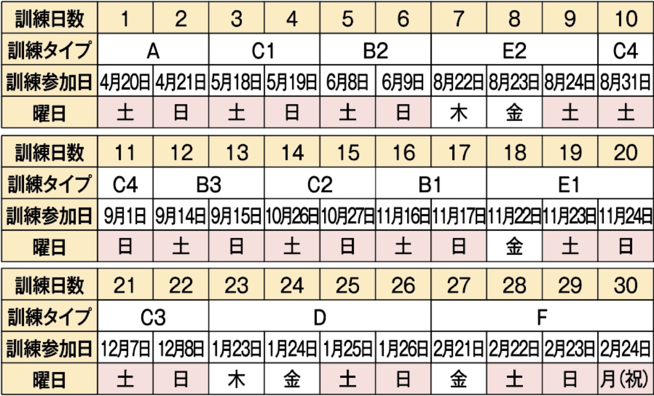 訓練の一例