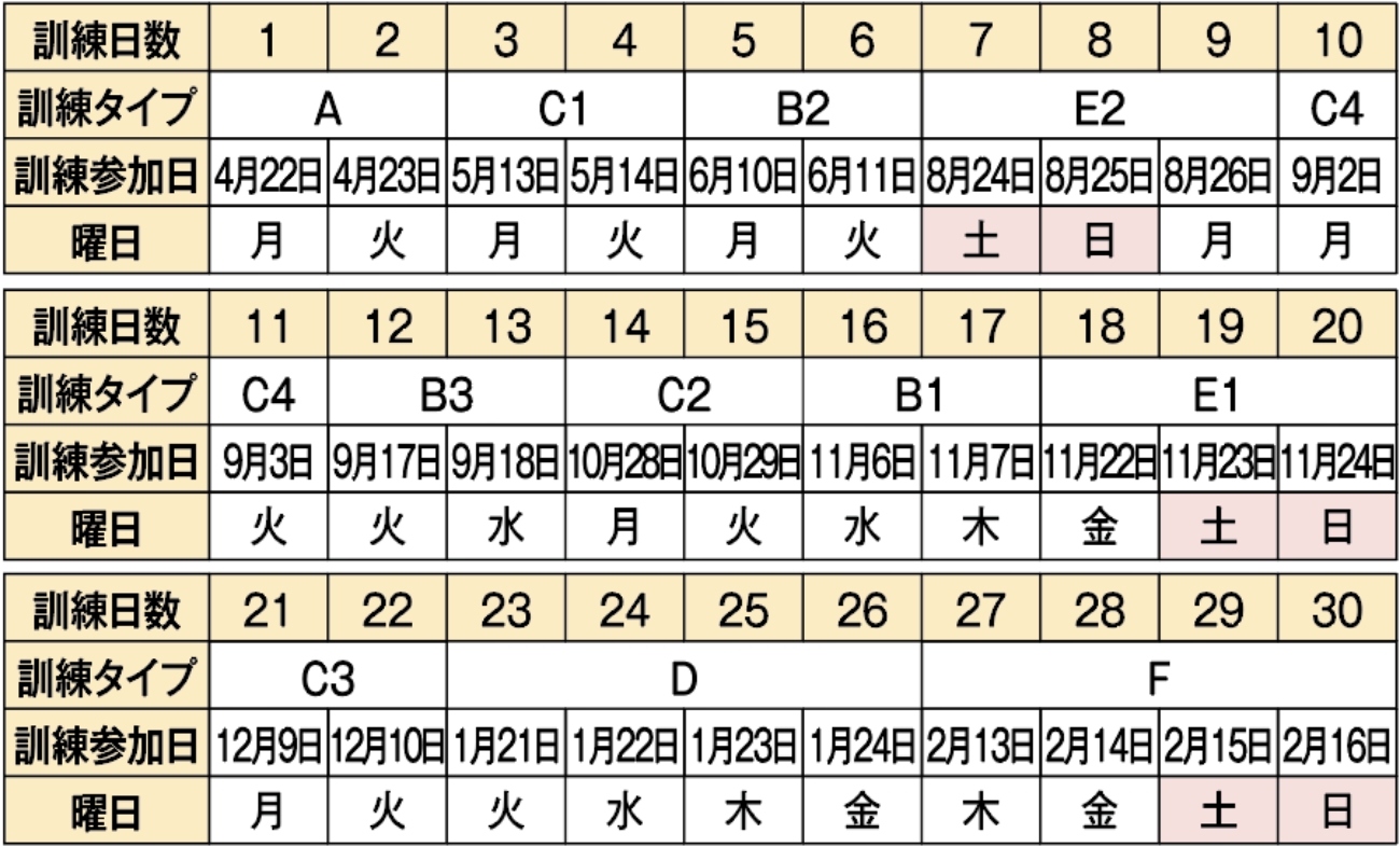 訓練の一例