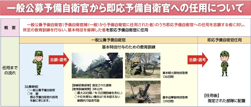 訓練の一例