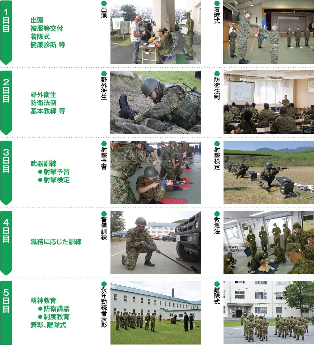 訓練の一例