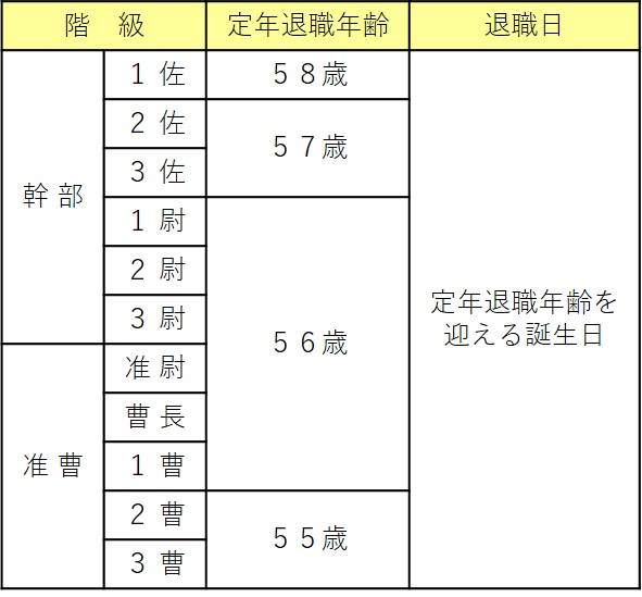 退職自衛官雇用ガイド