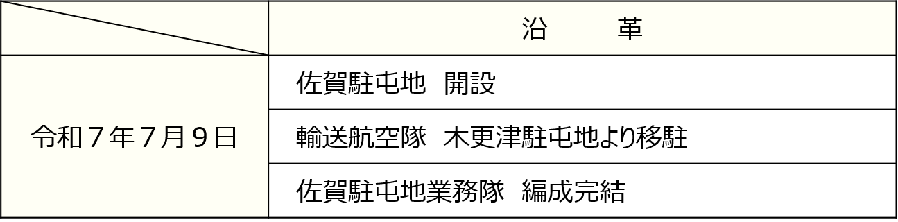 沿革