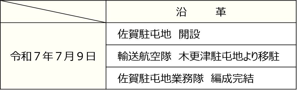 沿革