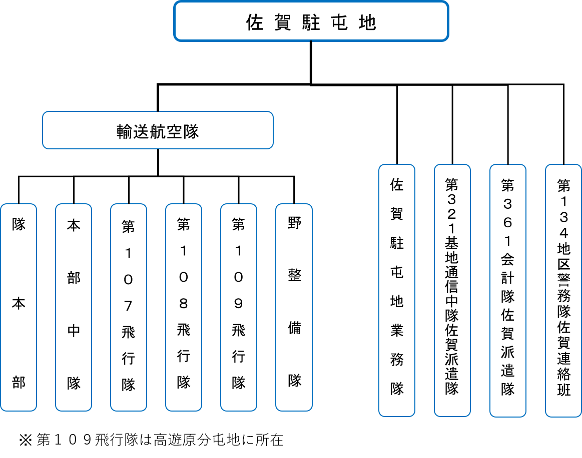 編成