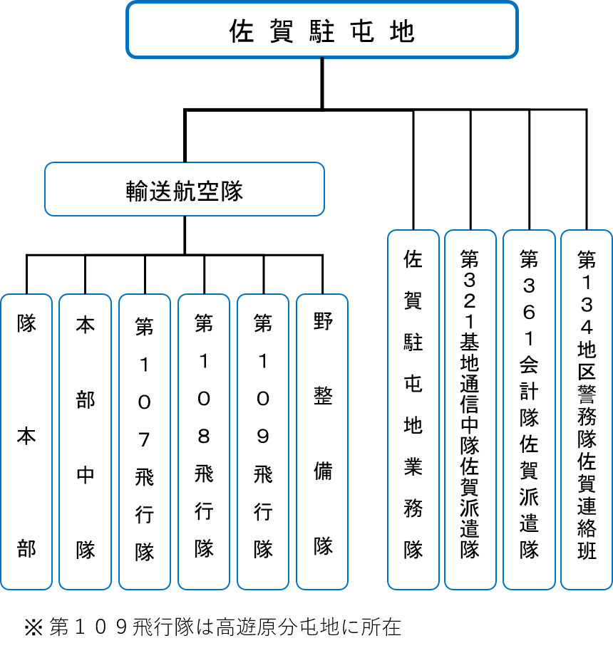 編成