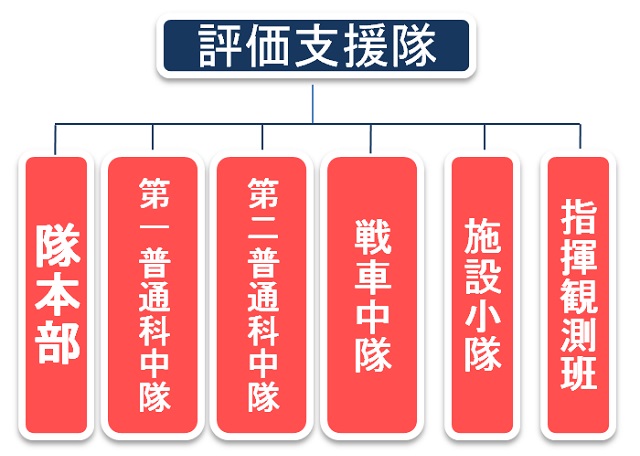 FTC 部隊訓練評価隊 第1機械化大隊  創隊10周年記念 マグカップ 自衛隊