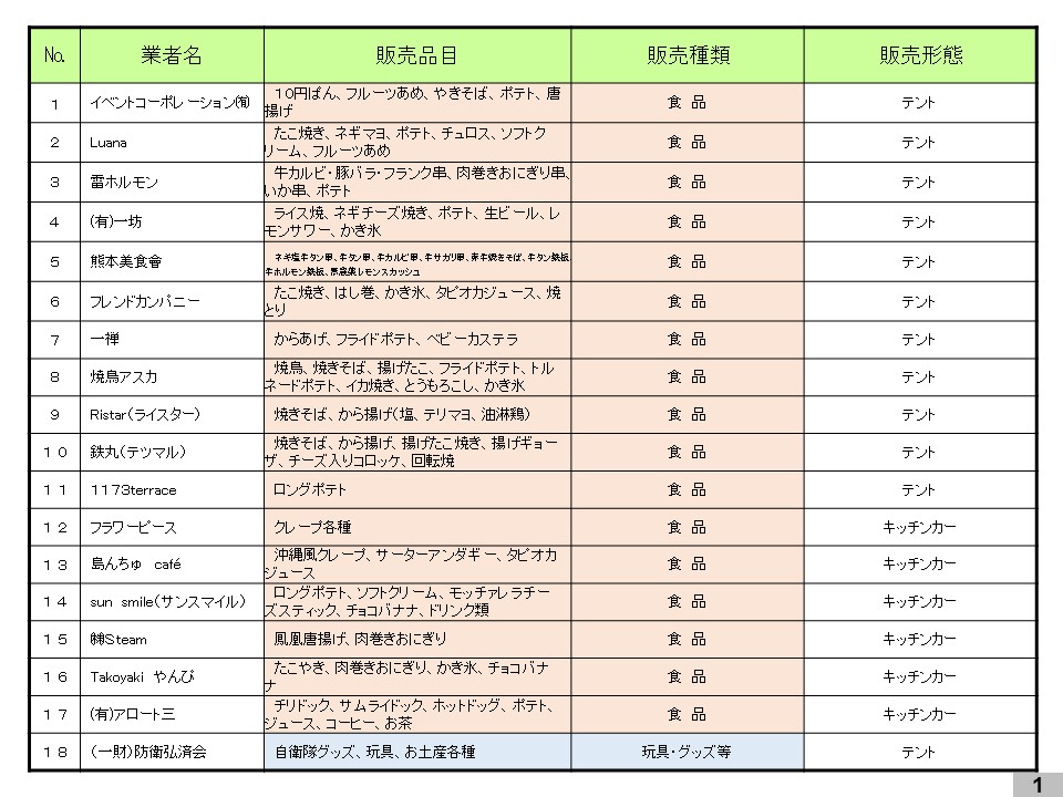 写真：出店者一覧①