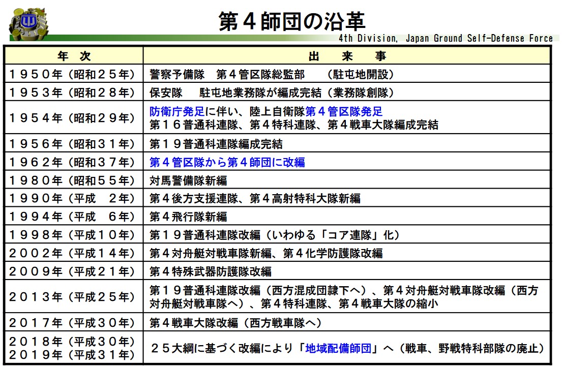 第4師団の遠隔