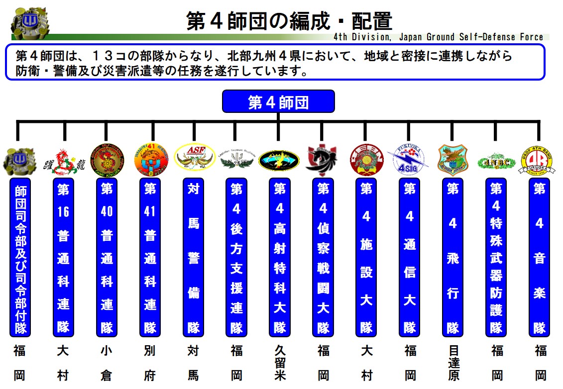 第4師団の編成