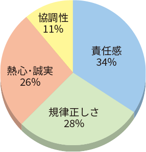 雇用のメリット
