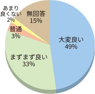 雇用のメリット