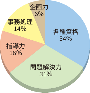 雇用のメリット