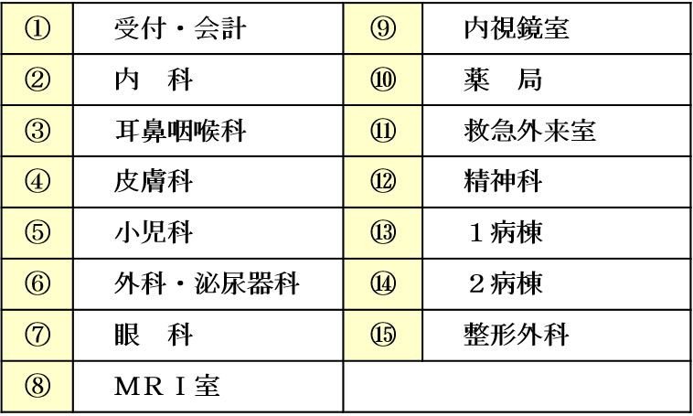 フロア・インフォメーション1F