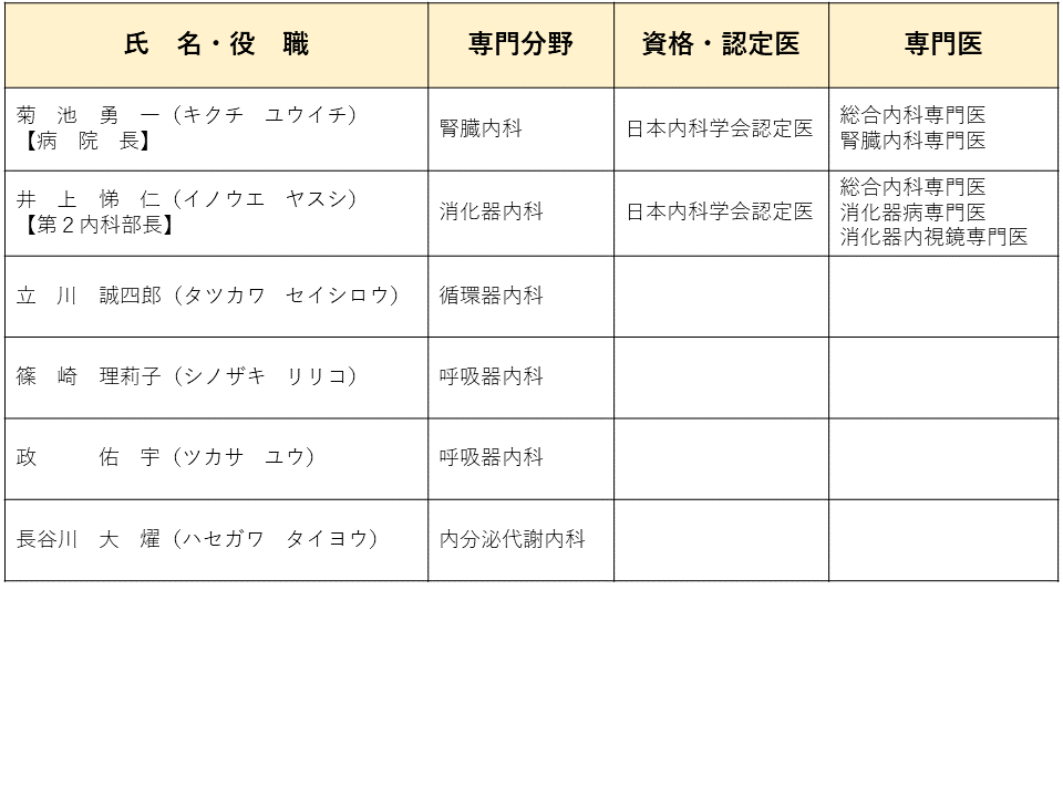 医官名簿