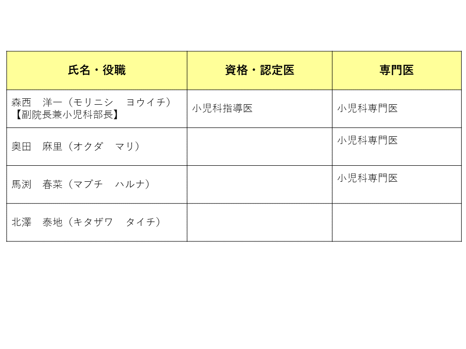 医官名簿