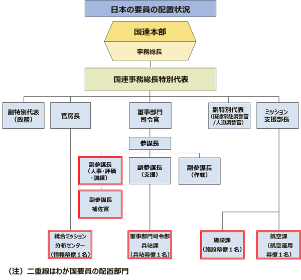 概要その３（図）