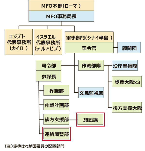 概要(図)