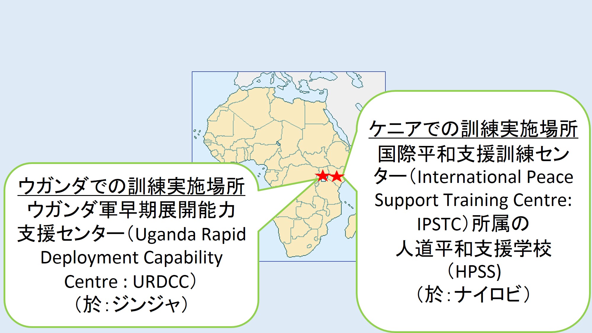 ・ウガンダでの訓練実施場所　ウガンダ軍早期展開能力支援センター(Uganda Rapid Deployment Capability Centre:URDCC)(於:ジンジャ)　・ケニアでの訓練実施場所　国際平和支援訓練センター(International Peace Support Training Centre:IPSTC)所属の人道平和支援学校(HPSS)(於:ナイロビ)