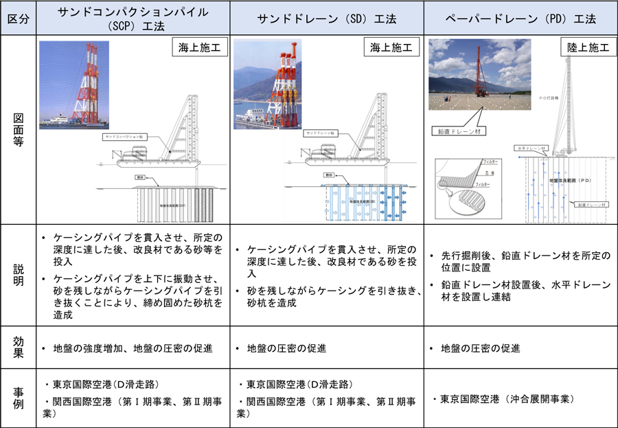 工法
