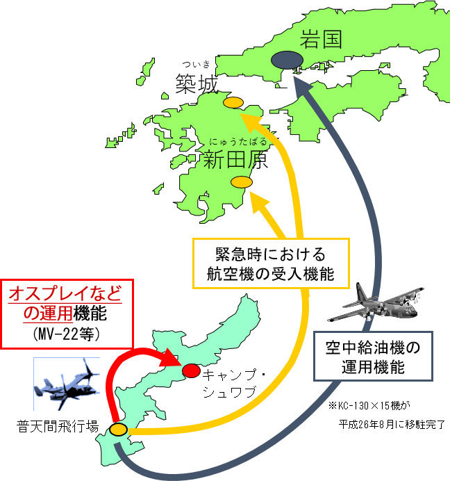 普天間飛行場の機能移転イメージ図（①空中給油機の運用機能、②緊急時における航空機の受入機能、③オスプレイなどの運用機能）