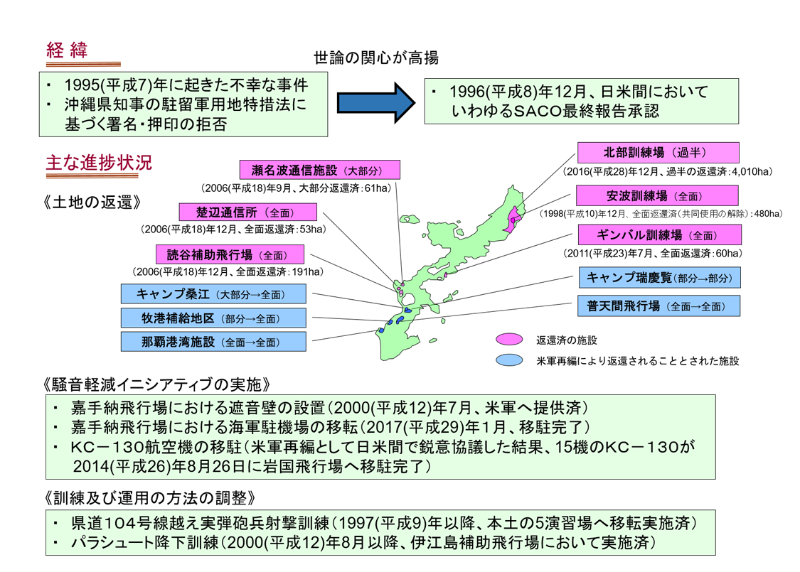 SACO最終報告の概要・進捗状況図