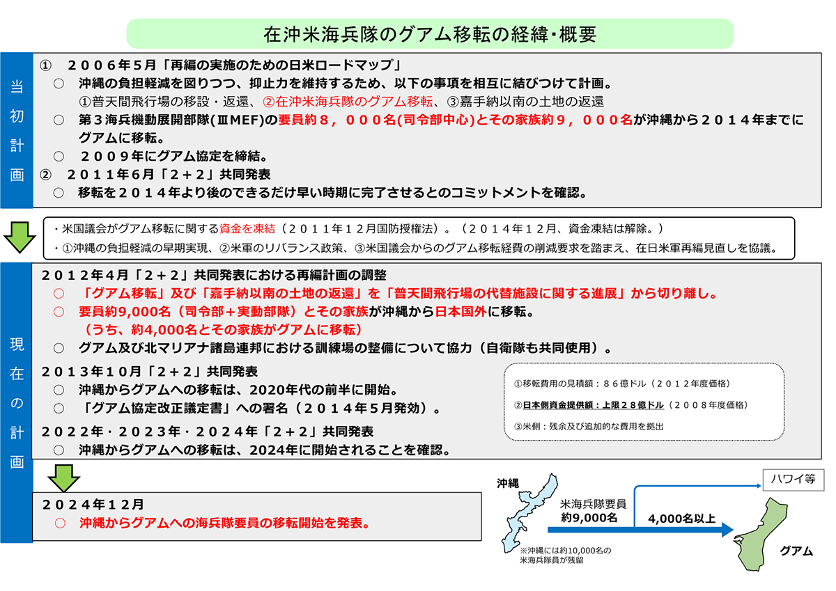 在沖米海兵隊のグアム移転の経緯・概要