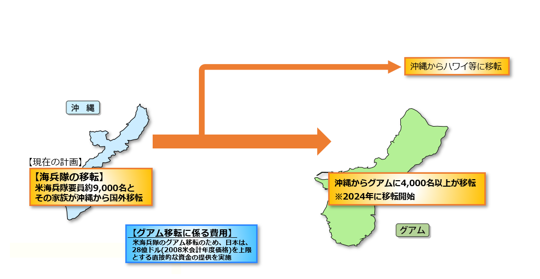 在沖米海兵隊のグアム移転事業についてイメージ