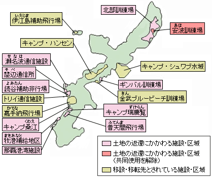 ＳＡＣＯ最終報告関連施設・区域