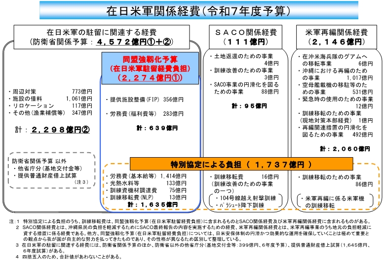 説明図