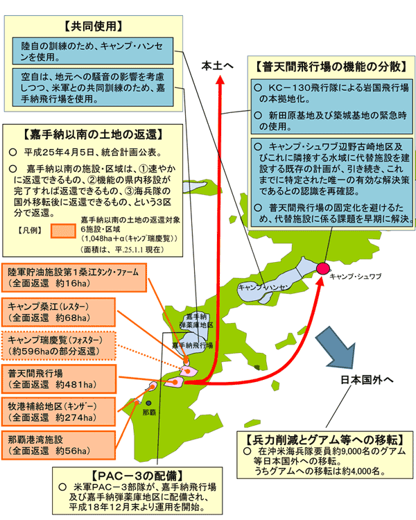 沖縄における在日米軍等の兵力態勢の再編