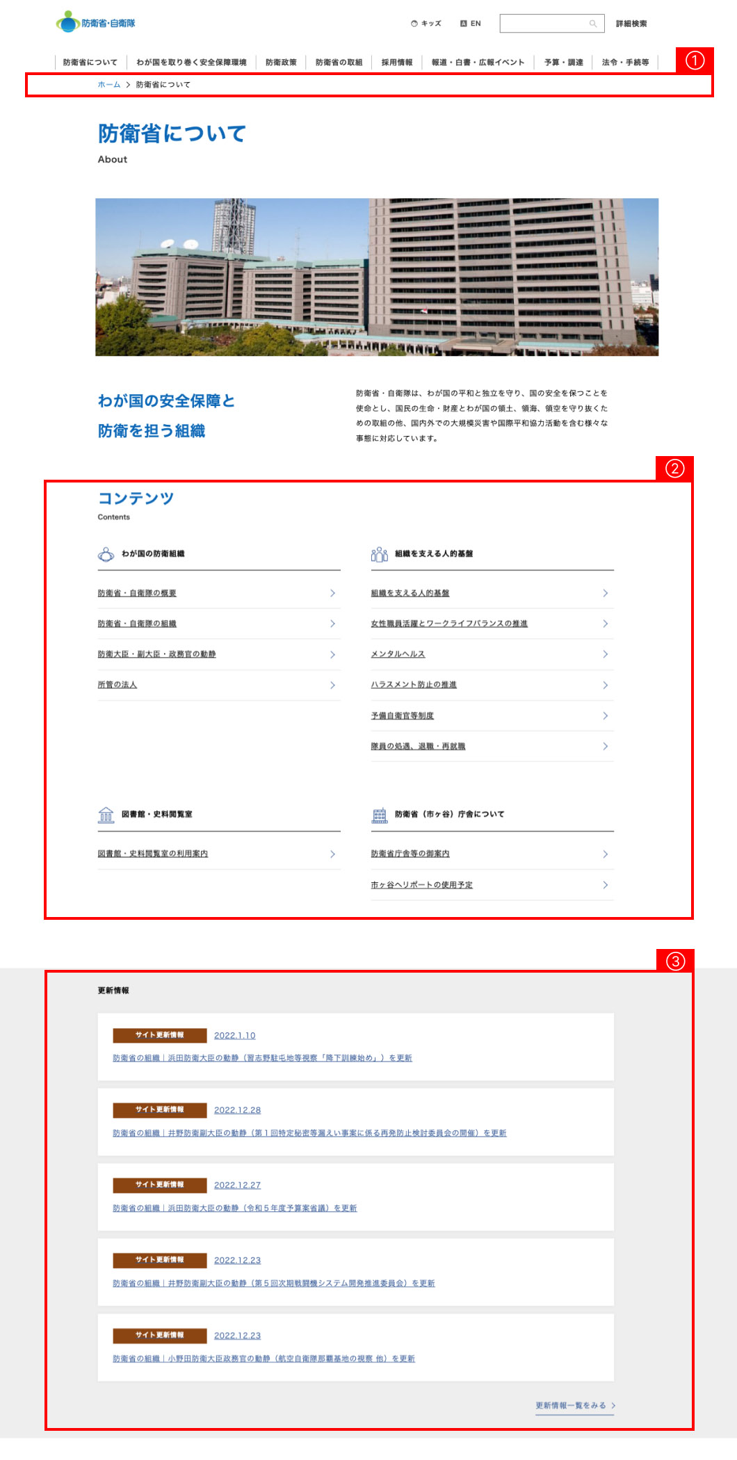 カテゴリーページ画面説明図