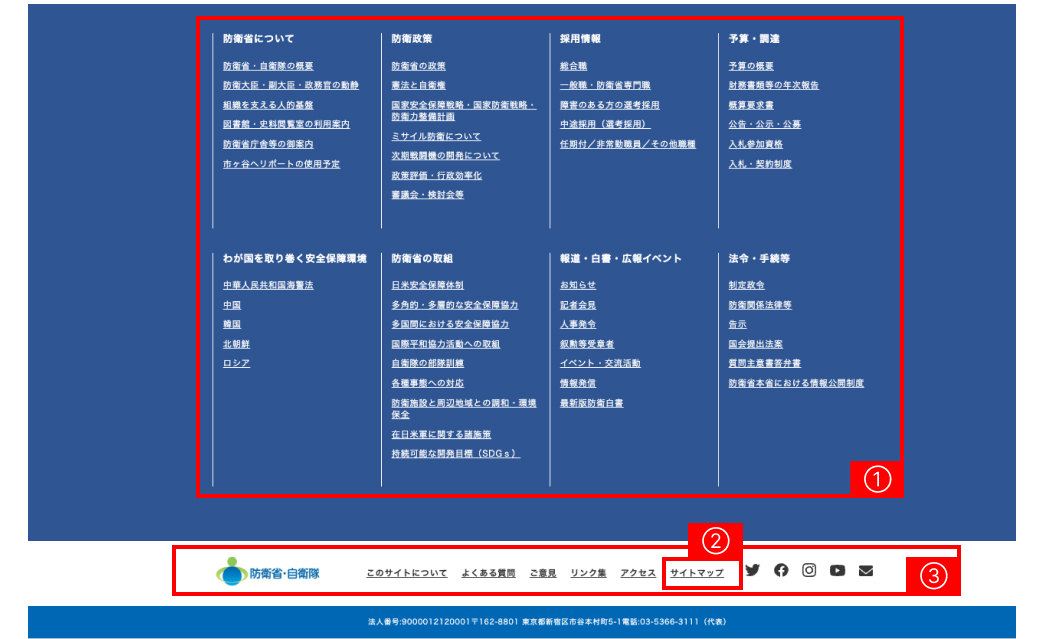 フッター画面説明図