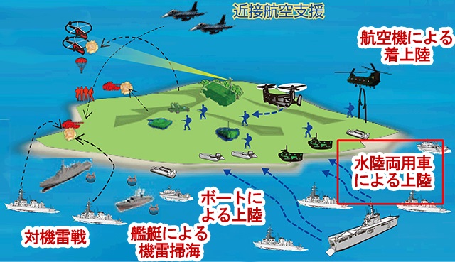 島嶼への侵攻